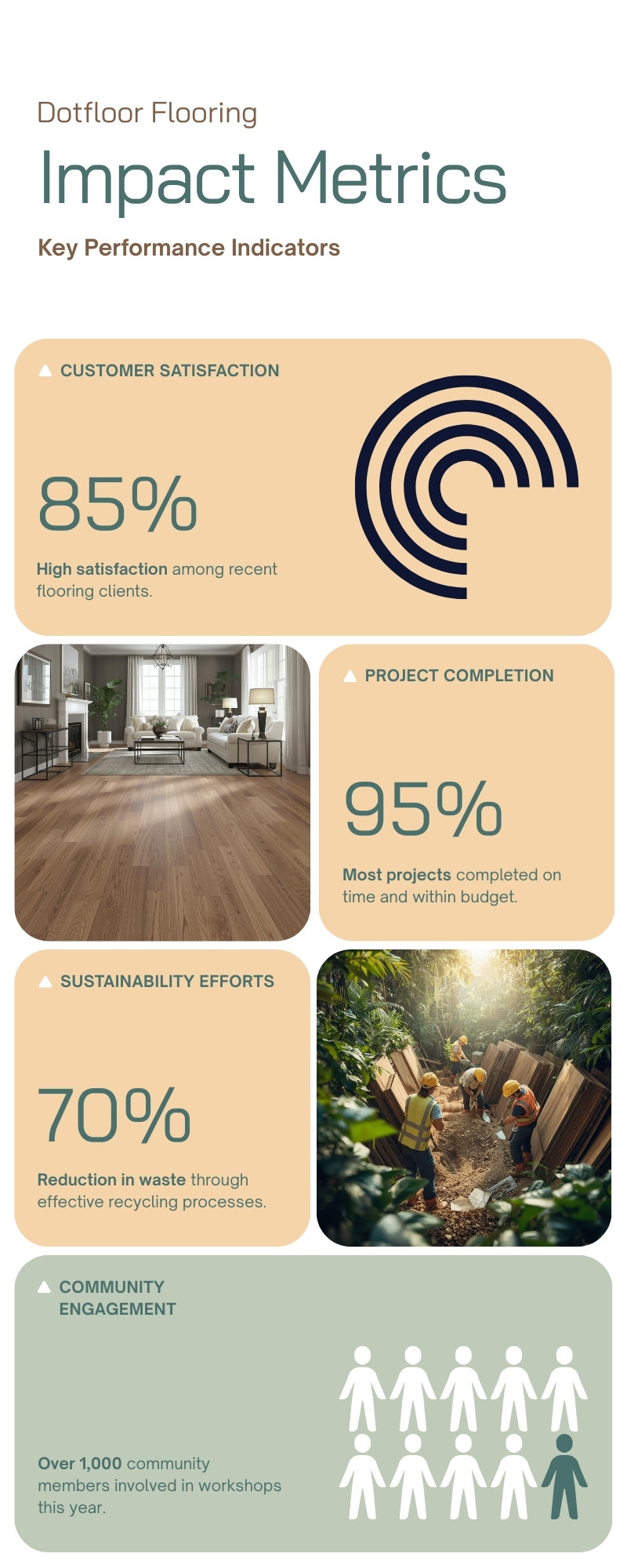 Step-by-step SPC vinyl plank flooring installation guide