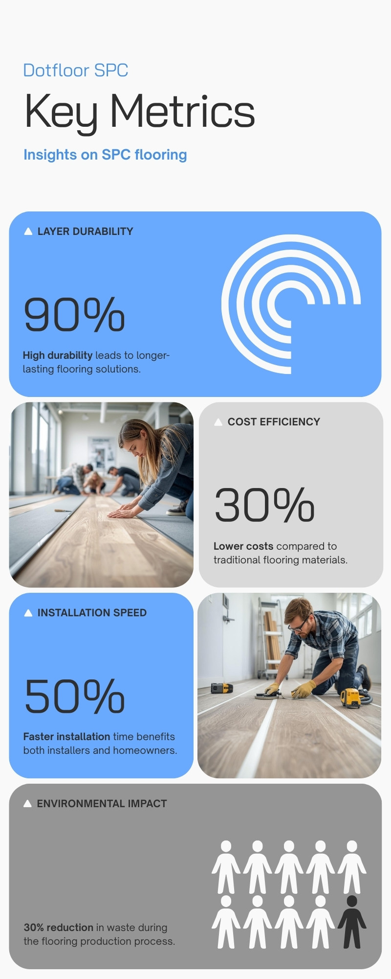 SPC vinyl flooring layers cross-section diagram